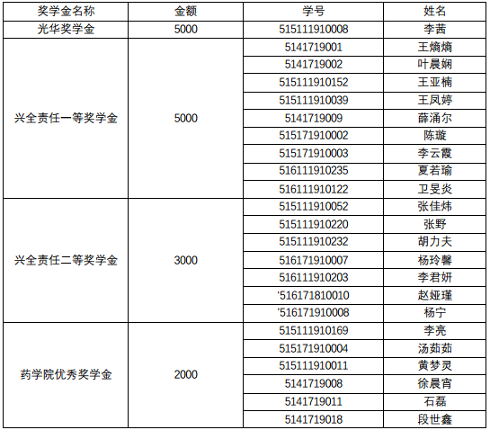 加拿大pc28开奖