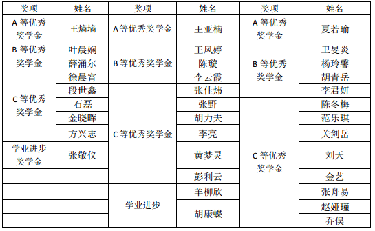 加拿大pc28开奖
