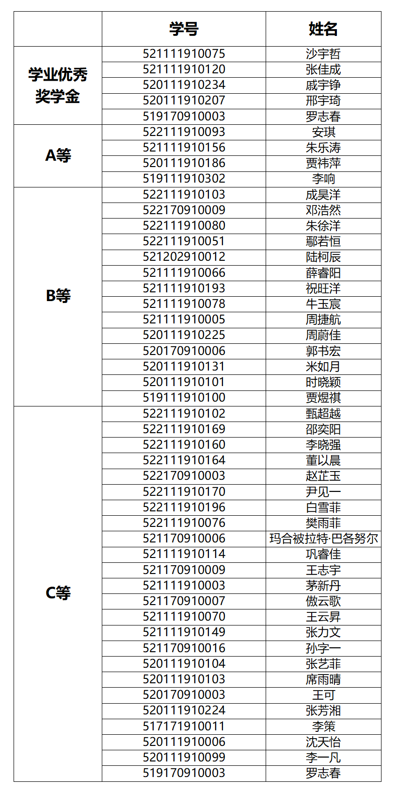加拿大pc28开奖